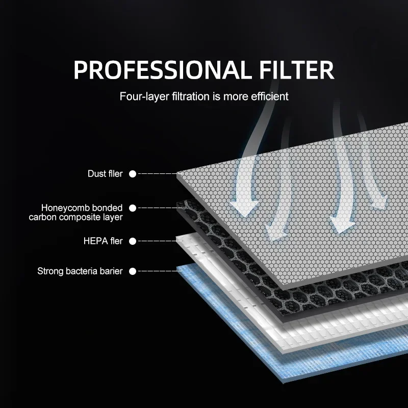 Для Tesla Model 3 Y Juniper 20 – обзор и цена Filter Replacement N95