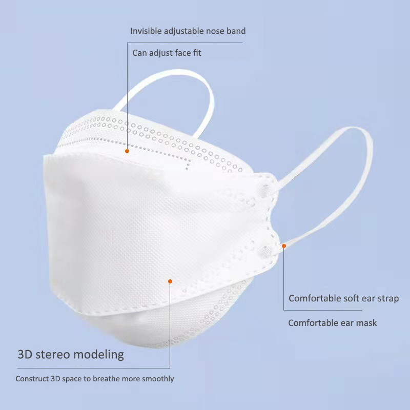 Доставка за 10 дней! Одобренна – обзор и цена Kn95 Respirator Mask
